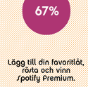 Vinn Spotify Premium i ett helt år